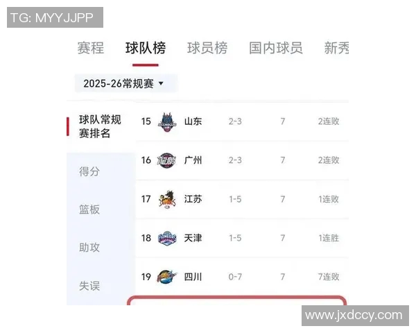 从1胜8负到6胜6负!CBA鱼腩队突飞猛进 名声糟糕教头再翻身